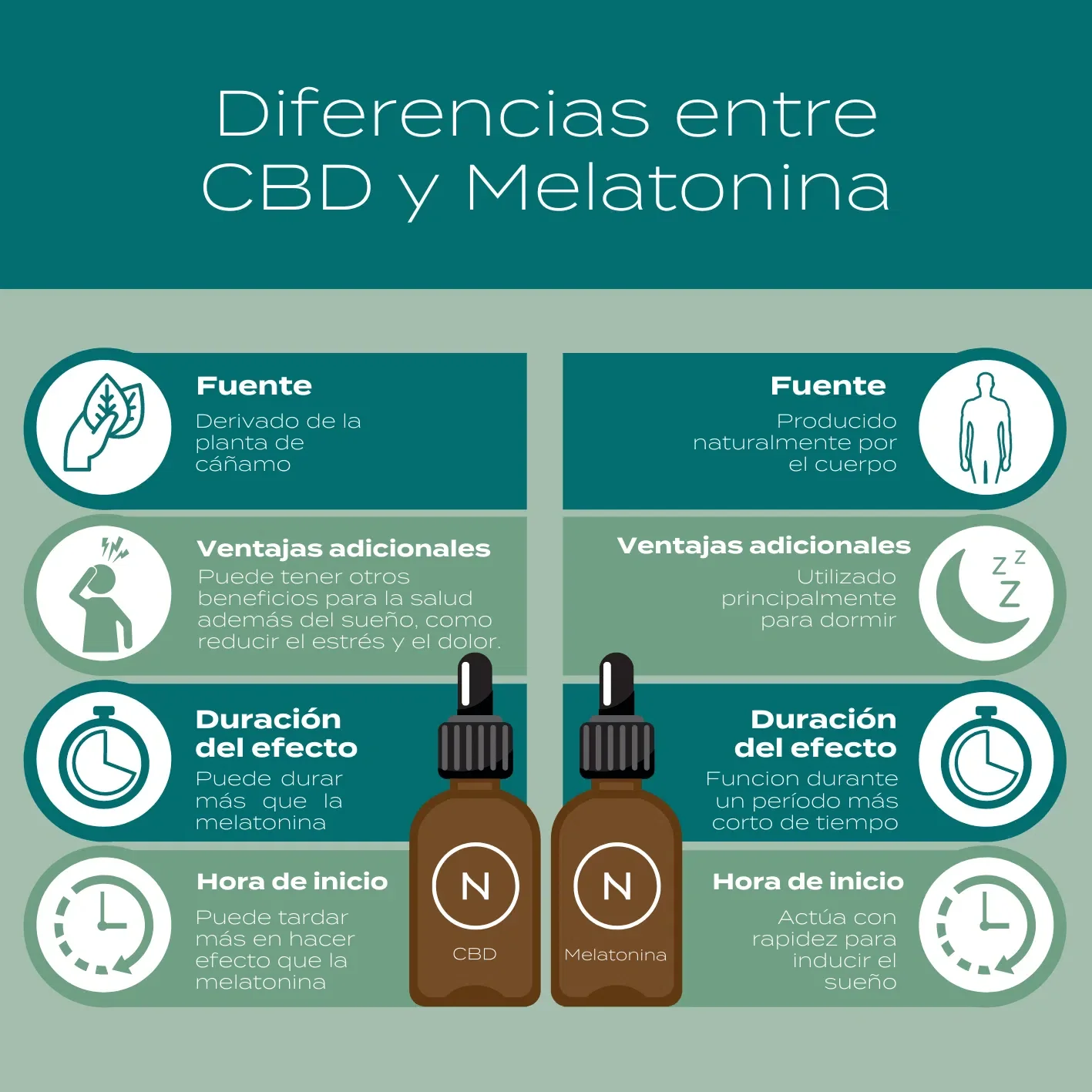 CBD vs Mélatonine